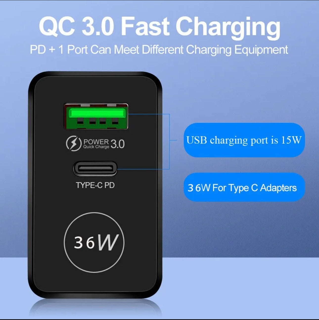 36w Fast Charger EU/US Variant